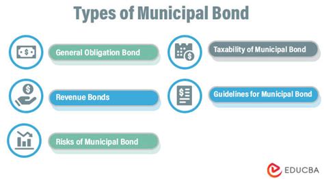 Municipal Bond Types And Characteristics Of Municipal Bond