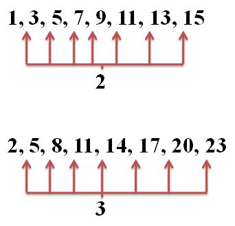 Arithmetic Sequences