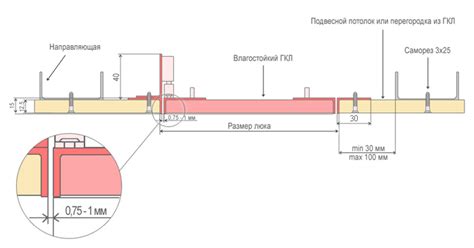 Потолочный люк под гипсокартон: ревизионный, невидимка, монтаж своими ...