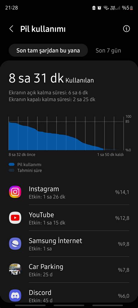 S20 FE Ekran süresi - Samsung Members