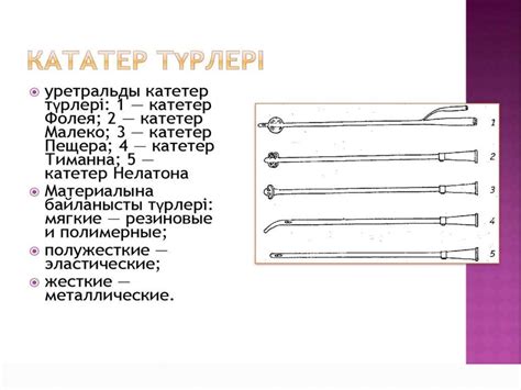 Қуықты катетерлеу - презентация онлайн