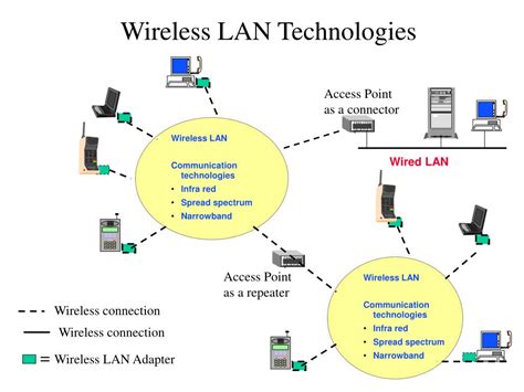 PPT - Ch 6. Wireless LANs PowerPoint Presentation, free download - ID ...