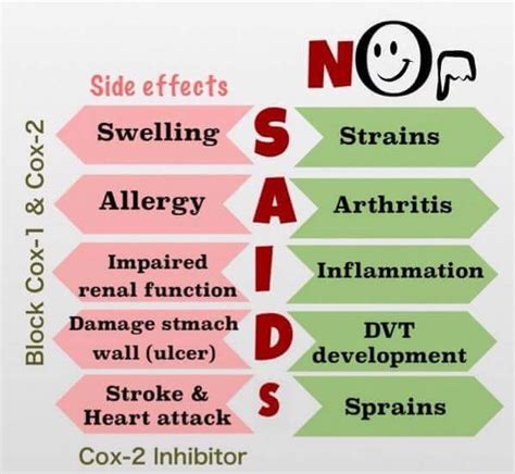 Study Medical Photos Nsiads Non Steroidal Anti Inflammatory Drugs