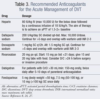 deep vein thrombosis dvt facts thrombocytes