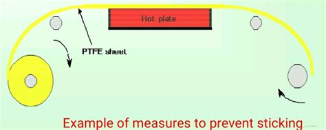 Plastics Knowledge Hot Plate Welding