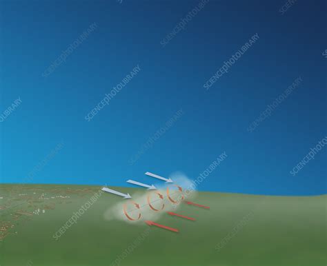 Tornado Formation, 1 of 4, illustration - Stock Image - C028/0118 ...