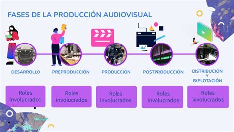 Audiovisual O Que É - Proceso Audiovisual. Qué Es, Importancia Y Etapas – XSDQFA