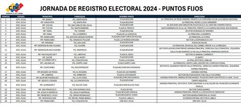 UBÍCALOS AQUÍ Zulia contará con 26 puntos de registro y actualización