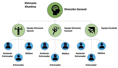 Organigrama De Una Microempresa Ejemplos Formatos Sexiezpicz Web Porn