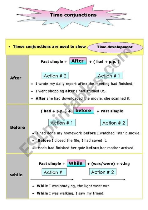 Conjunctions Of Timeafter Before While Since When Until