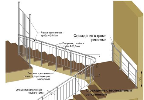 Какие элементы конструкции лестничного ограждения существуют? Монтаж ...