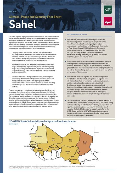 Climate, Peace and Security Fact Sheet: Sahel (2021) | SIPRI