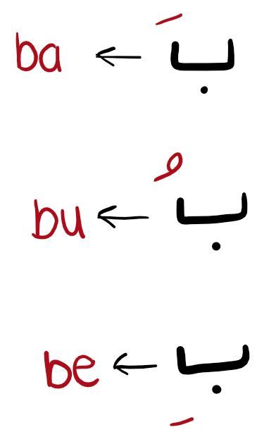 Arabic Vowels Chart