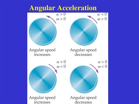 Ppt Rotational Motion Lecturer Professor Stephen T Thornton Powerpoint Presentation Id 5348807