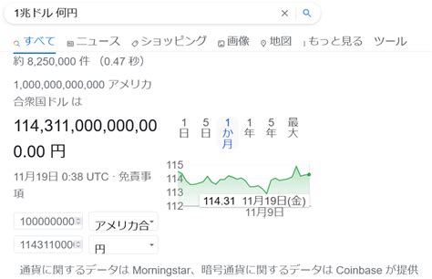 1兆ドルは現在の為替で日本円でどれぐらいになるのか教えていただ Yahoo知恵袋