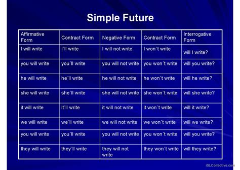 future  simple future grammar english esl powerpoints