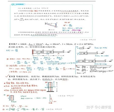 小鹿学姐材料力学考研笔记 知乎