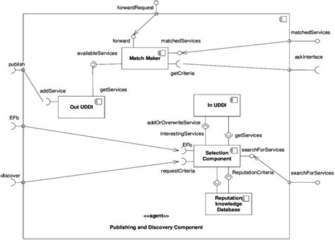 structure   ideas  scientific diagram