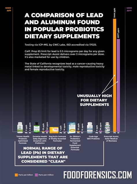 CWC Labs releases heavy metals test results for FIVE more popular