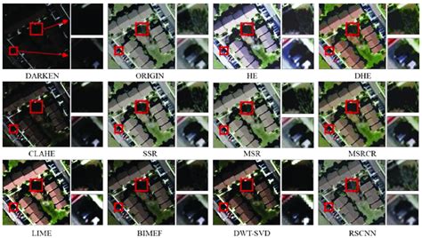 Results Of Remote Sensing Image Enhancement With Different Methods