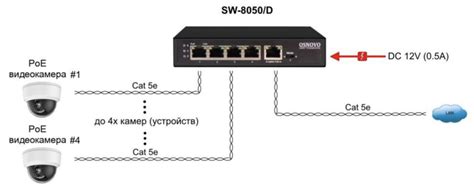 PoE коммутатор/удлинитель OSNOVO SW-8050/D купить по низкой цене