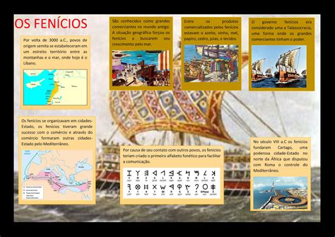 Qual Era A Principal Atividade Econômica Dos Fenícios