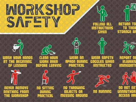 Dt Workshop Safety Poster Teaching Resources