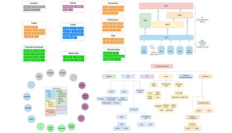 Teradata Finance Data Model