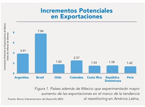 Nearshoring en América Latina Textiles Panamericanos