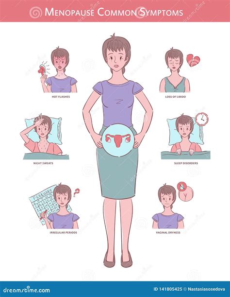 Woman With Six Common Menopause Symptoms Stock Vector Illustration Of