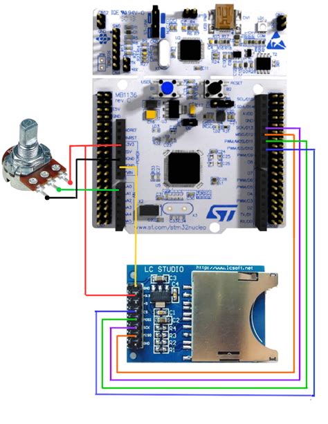 Lectronique En Amateur Cartes Sd Et Stm Nucleo
