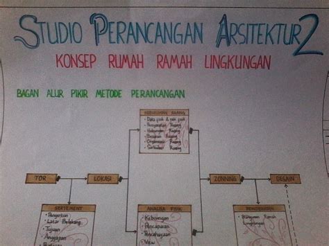 Perancangan Rumah Ramah Lingkungan ~ Ma Blog