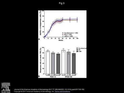 Efficacy And Safety Of Ixekizumab For The Treatment Of Moderate To