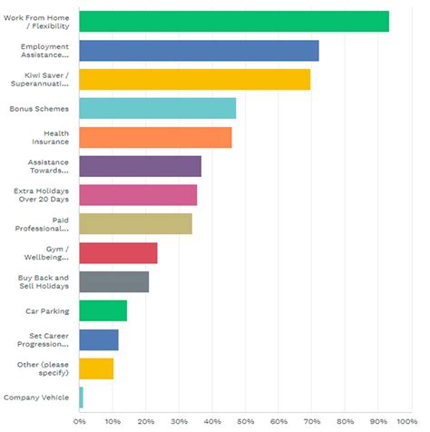 risk  compliance salary guides     tyler wren