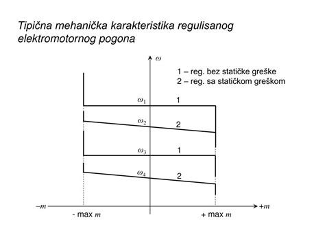 Ppt Elektromotorni Pogoni Powerpoint Presentation Free Download Id