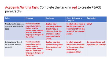 Engaging Lesson Resource on 'The Great Gatsby' for Effective Distance ...