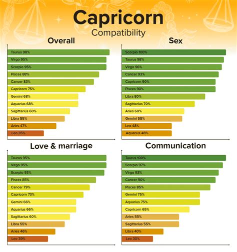 Scorpio Man and Capricorn Woman Compatibility Love, Sex, and Chemistry
