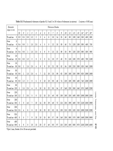 deviation  grade table  engineering tolerance mechanical