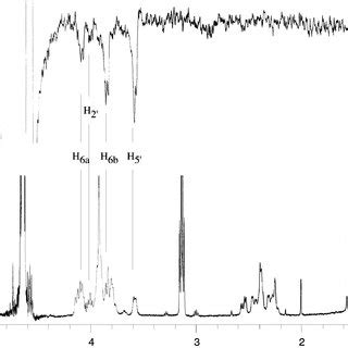 One Dimensional Nmr Spectra Of Unlabeled A H Nmr Spectrum