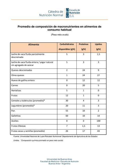 Composiciones Qu Micas Promedio Promedio De Composici N De