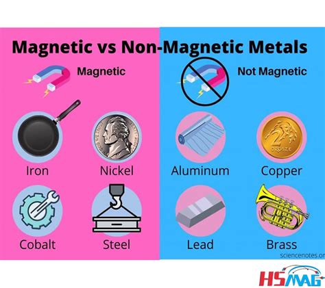 list  magnetic metals magnets  hsmag