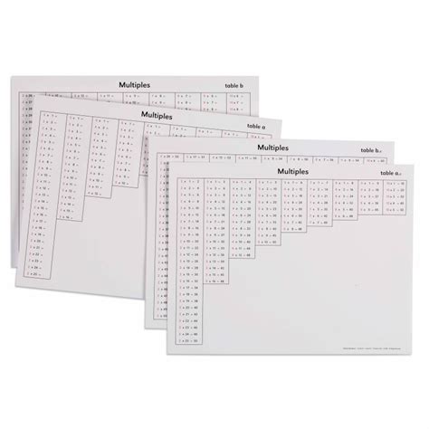 multiples tables gam