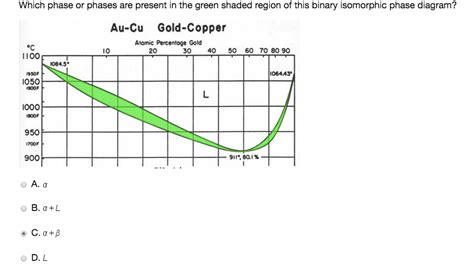 solved  phase  phases  present   green shaded cheggcom