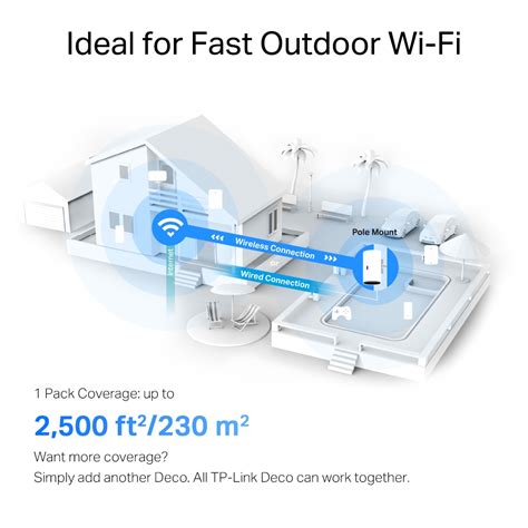 Deco X50 Outdoor AX3000 Outdoor Indoor Whole Home Mesh WiFi 6 Unit