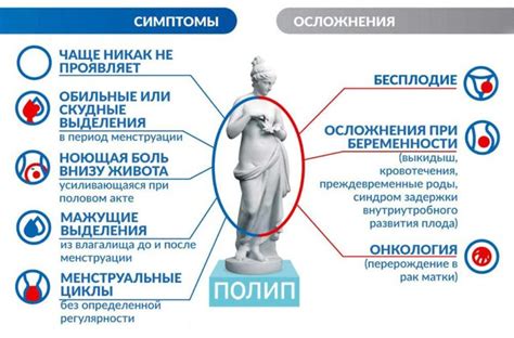 Полипы в матке: симптомы и лечение, причины образования, опасность для ...