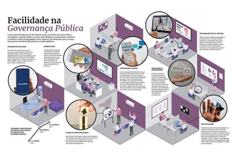 Estudamos Sobre Principios Basicos Da Governança Eficaz Para O Desenvolvimento - Da eficiência à relevância: a governança chega para impactar o bem público