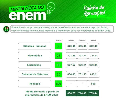Descubra agora como simular sua nota do ENEM antes do resultado oficial!