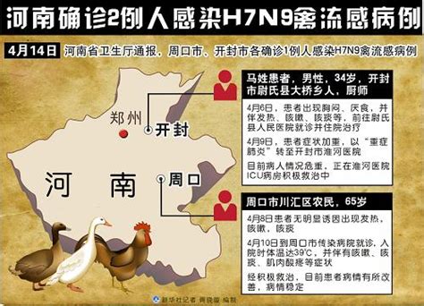 图表：河南确诊2例人感染h7n9禽流感病例