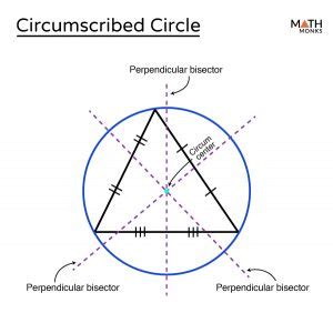 inscribed  circumscribed circles definition diagram