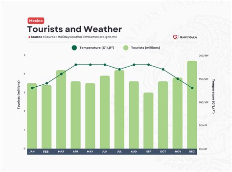 Tourism In Mexico Statistics 2023: All You Need To Know | GoWithGuide